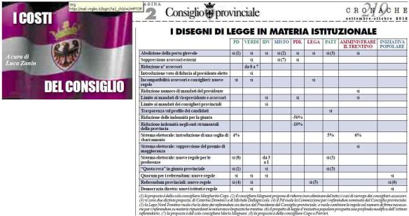 I disegni di legge in materia istituzionale - click per ingrandire