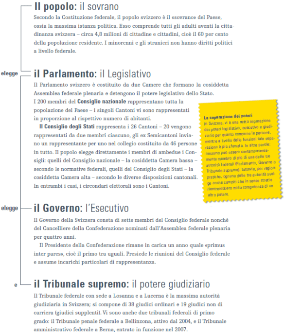 forma di governo