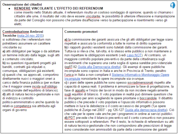 04_controdeduzioni2015