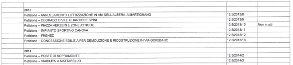 petizioni 2013_2014