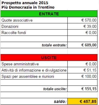 2015_prospetto annuale