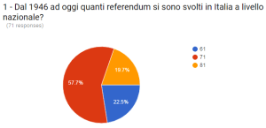 01_numero referemdum