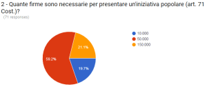 02_firme per iniz popolare