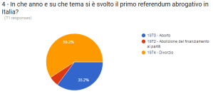 04_primo referendum abrogativo